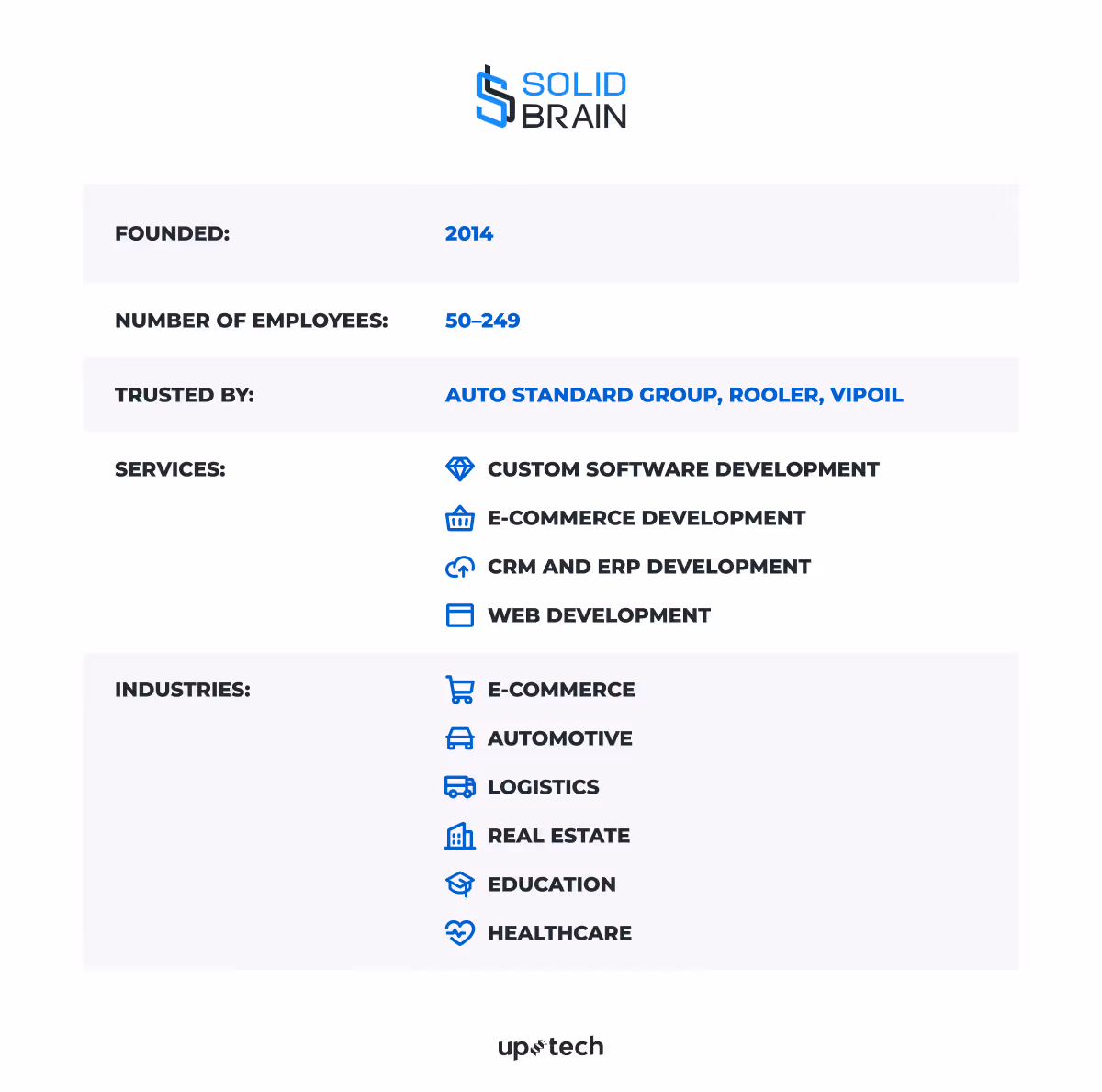 enterprise app development companies SolidBrain