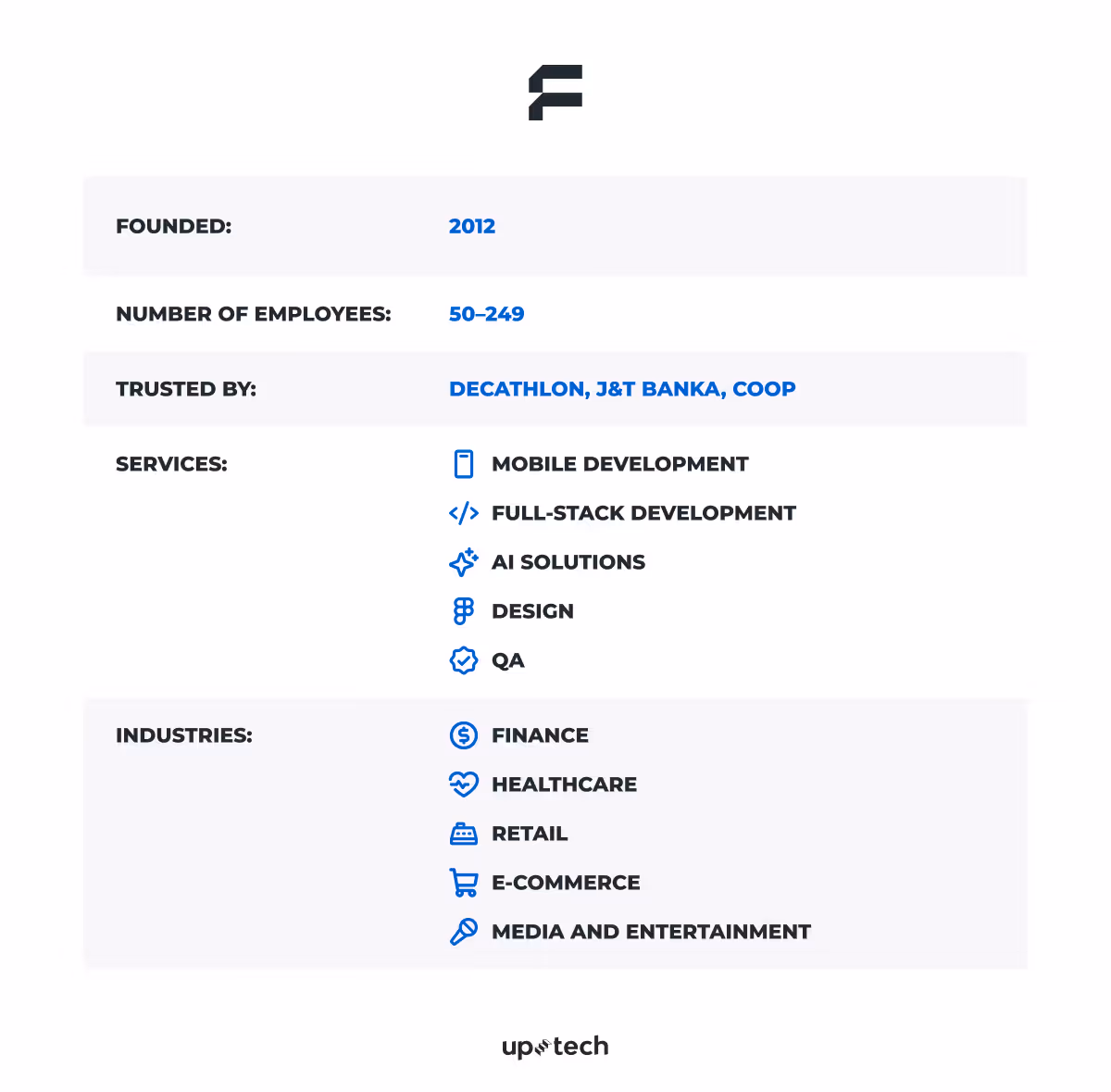 enterprise application development companies Futured
