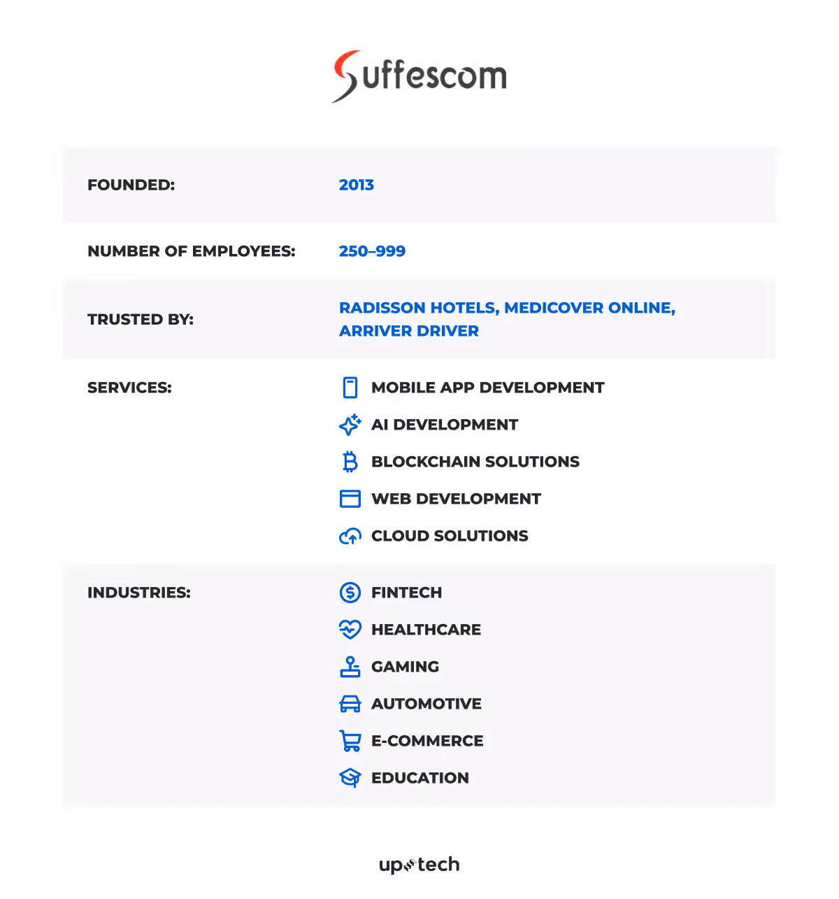 enterprise app development companies Suffescom