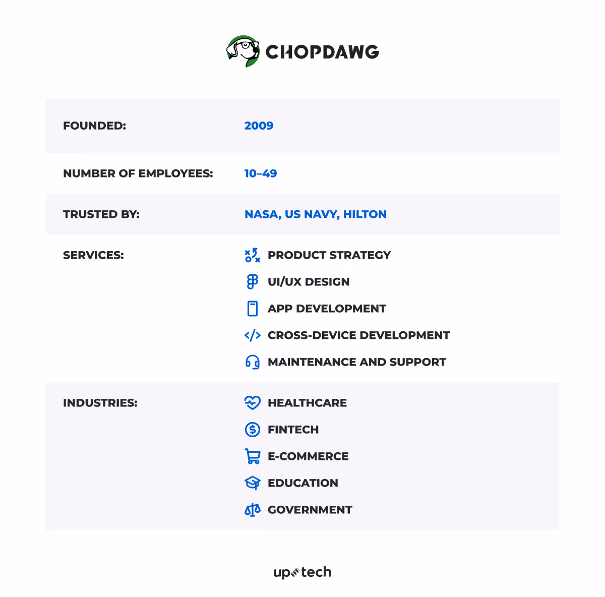 enterprise application development companies ChopDawg