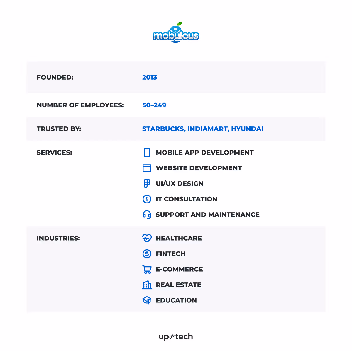 enterprise application development companies Mobulous