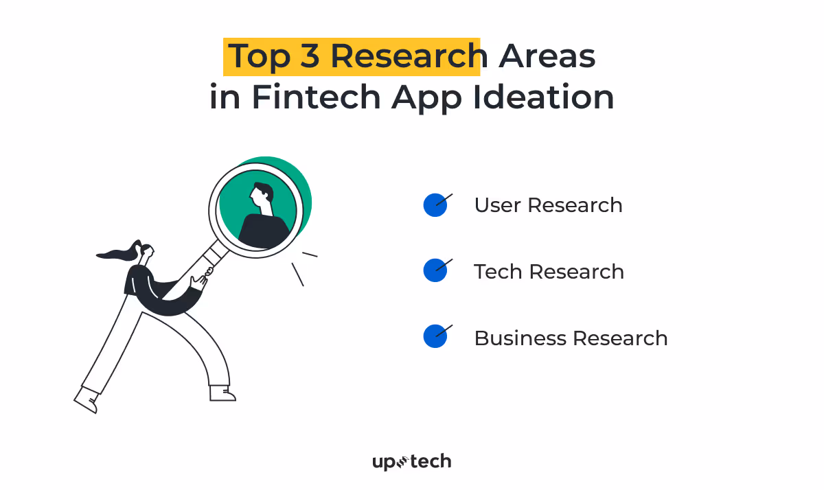 Research areas in fintech app ideation