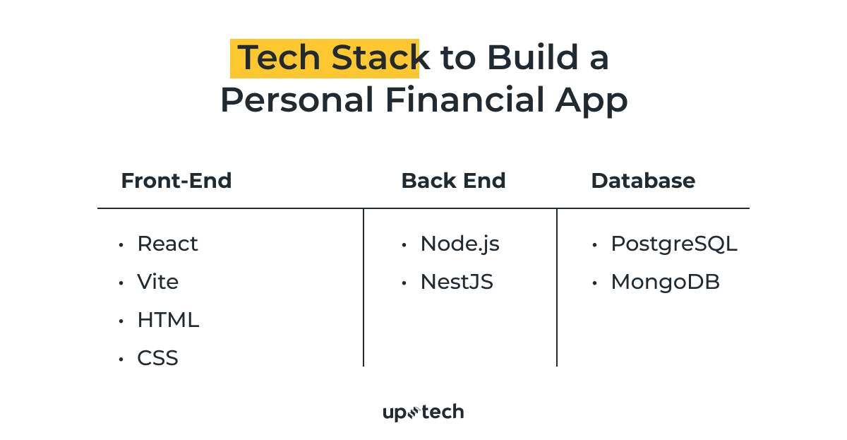 tech stack for a personal finance app