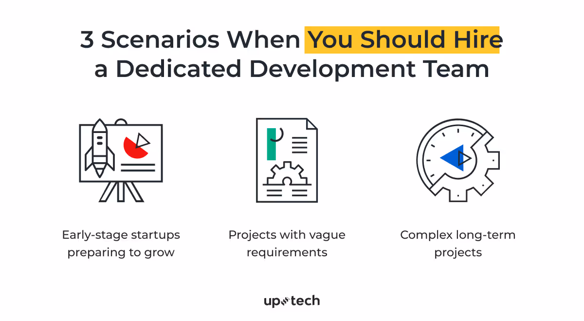 scenarios whenn you should hire dedicated team