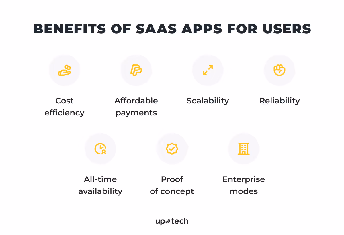 benefits of SaaS app development for users