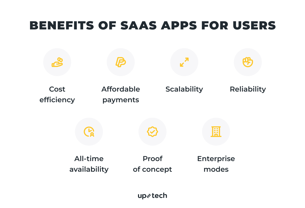 benefits of SaaS app development for users