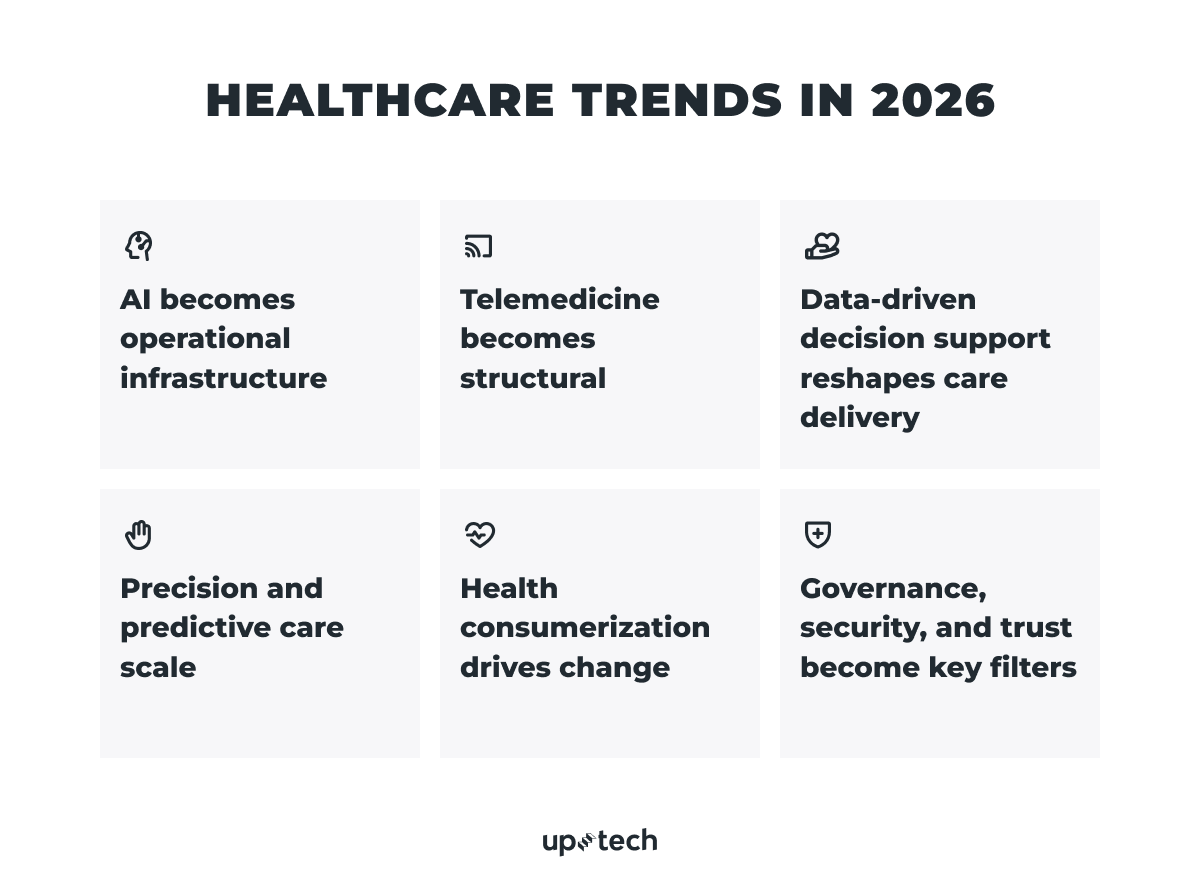 healthcare industry trends 2026