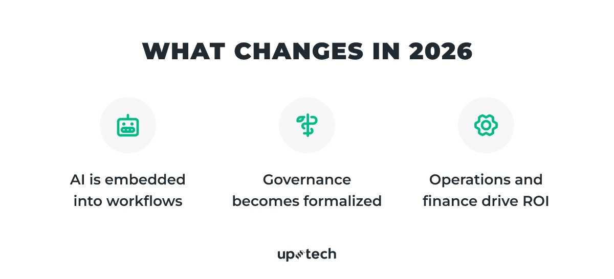 healthcare industry trends