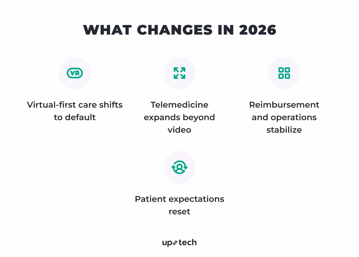 trends in healthcare