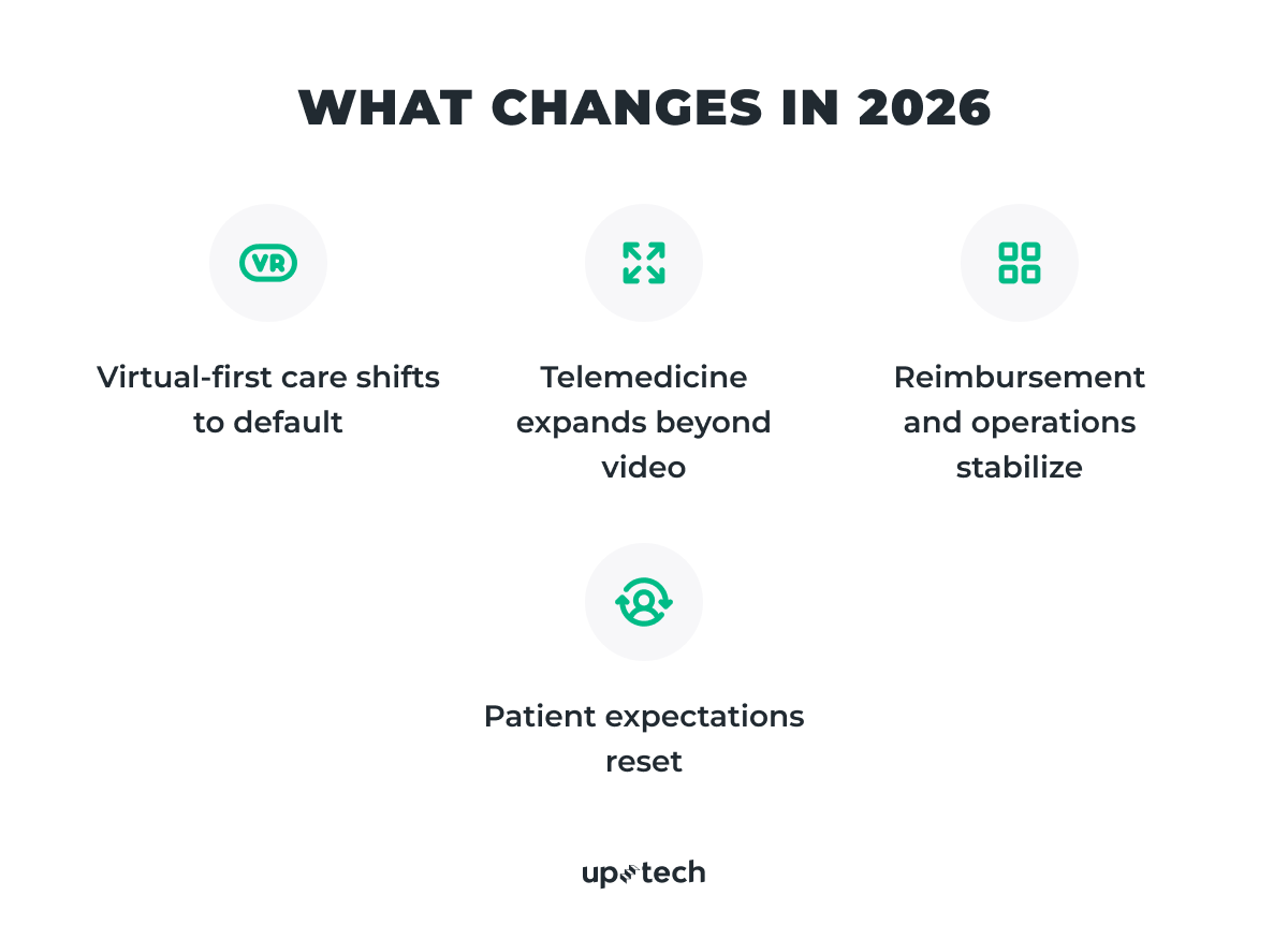 trends in healthcare