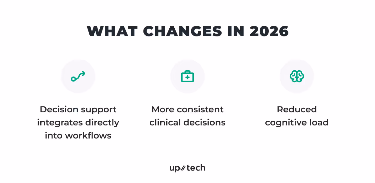 hospital healthcare industry