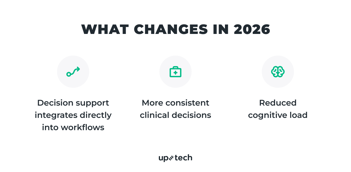hospital healthcare industry
