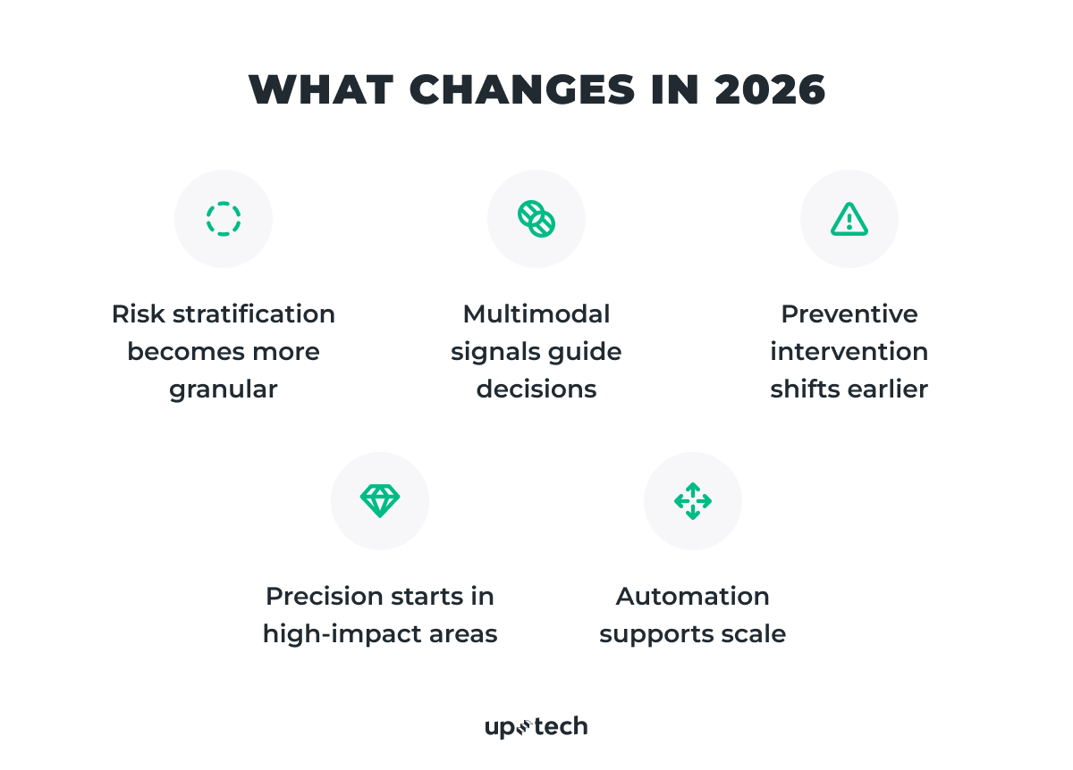 healthcare industry trends