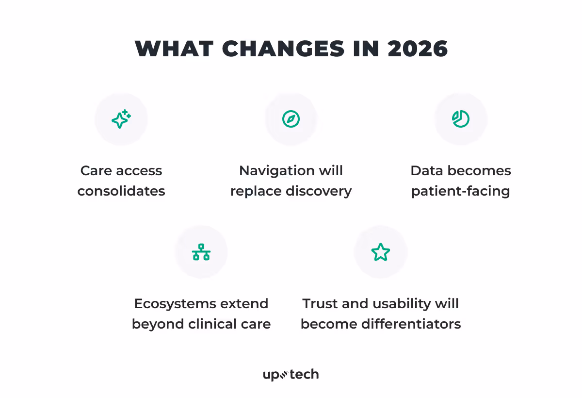 future trends in healthcare