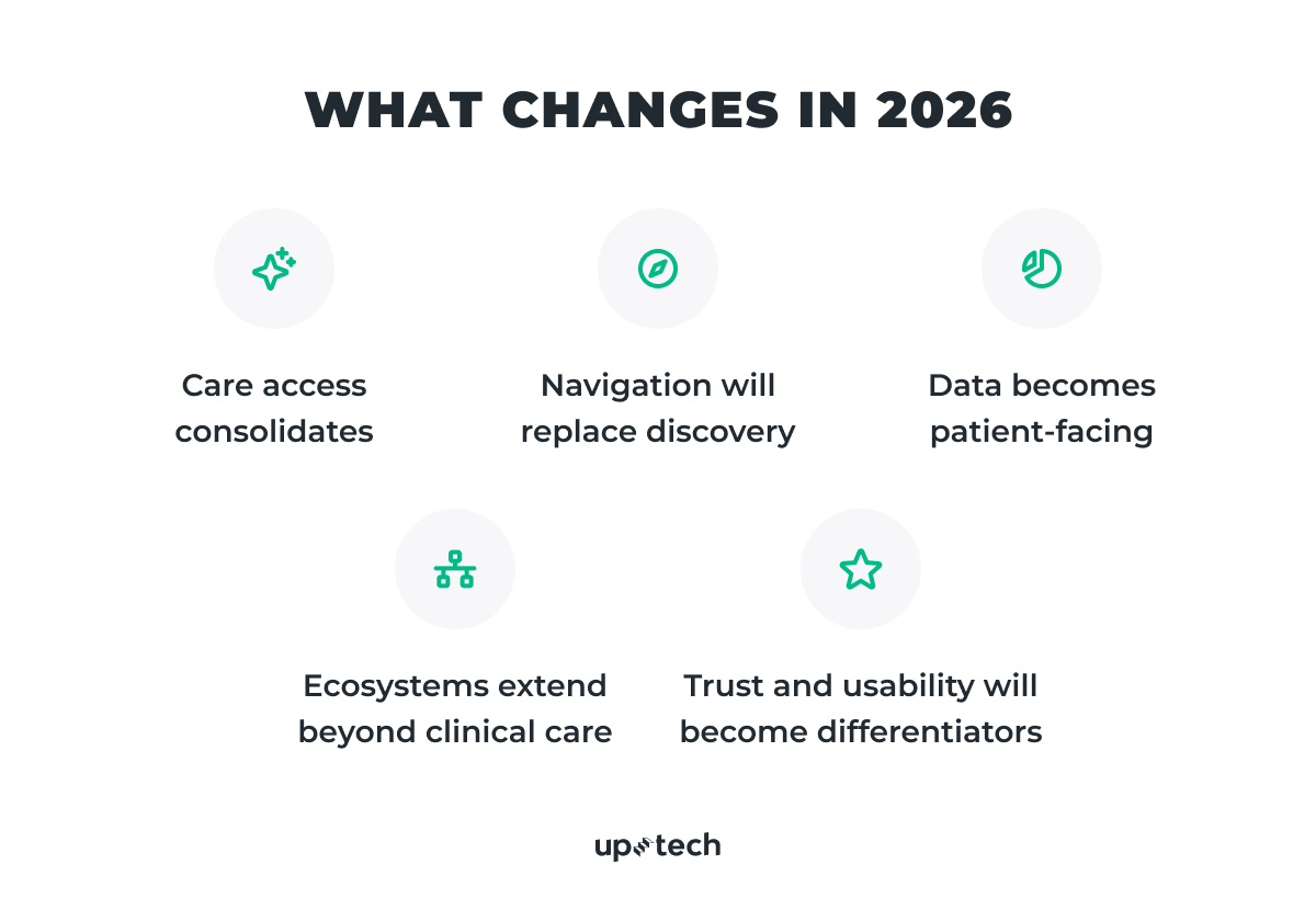 future trends in healthcare