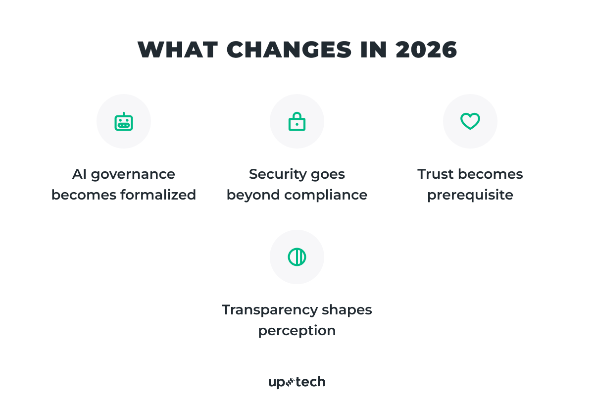 future trends in healthcare