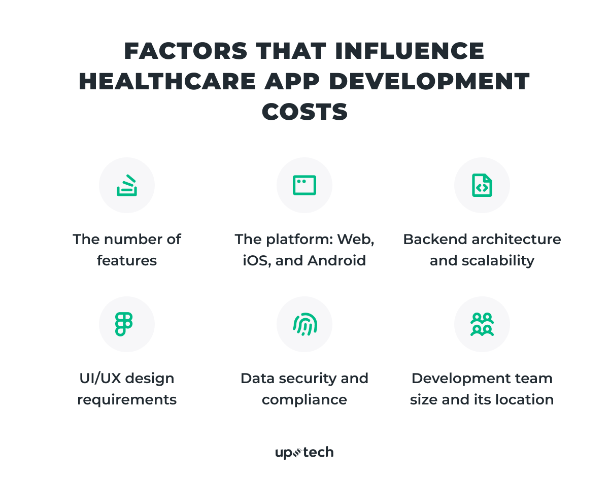 what is the cost to develop a medical mobile app