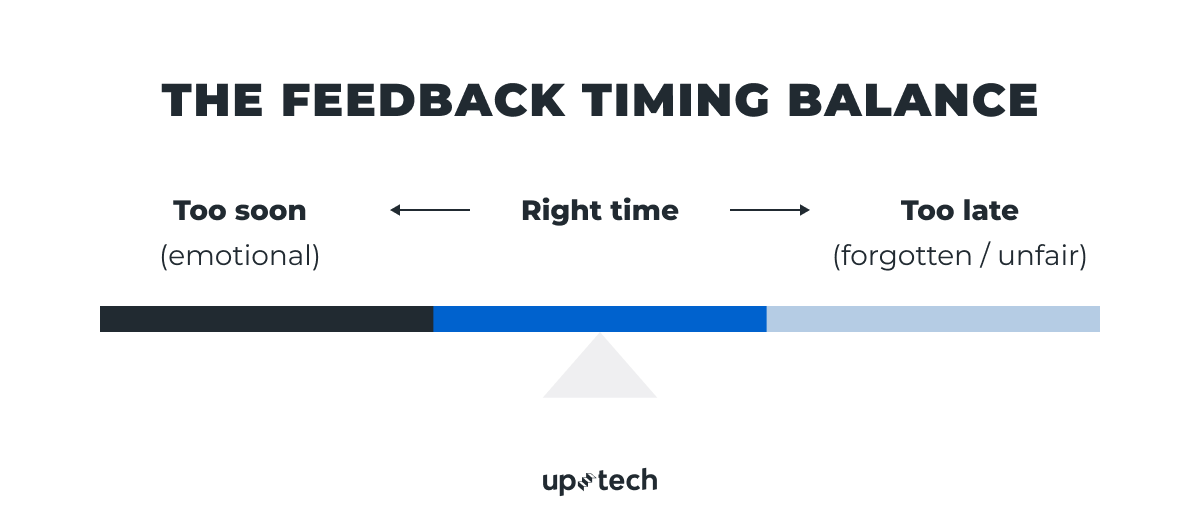 the feedback timing balance