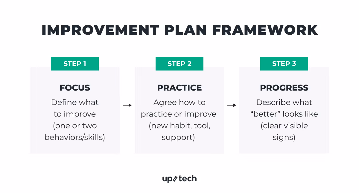 improvement plan framework