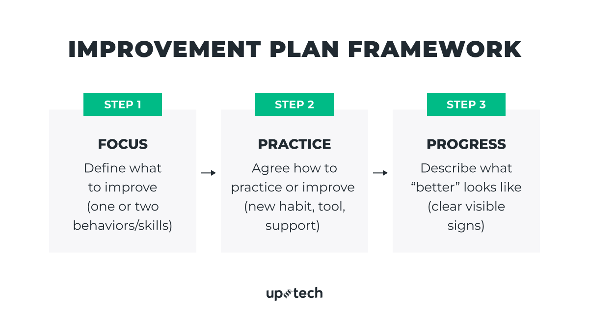 improvement plan framework