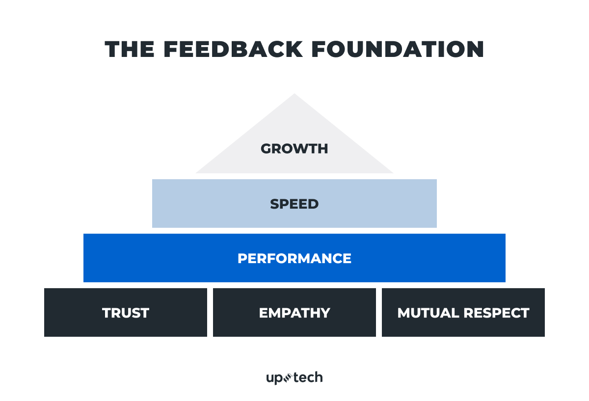 the feedback foundation