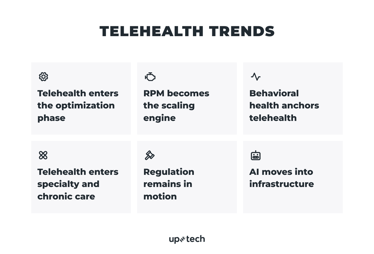 telehealth trends in 2026