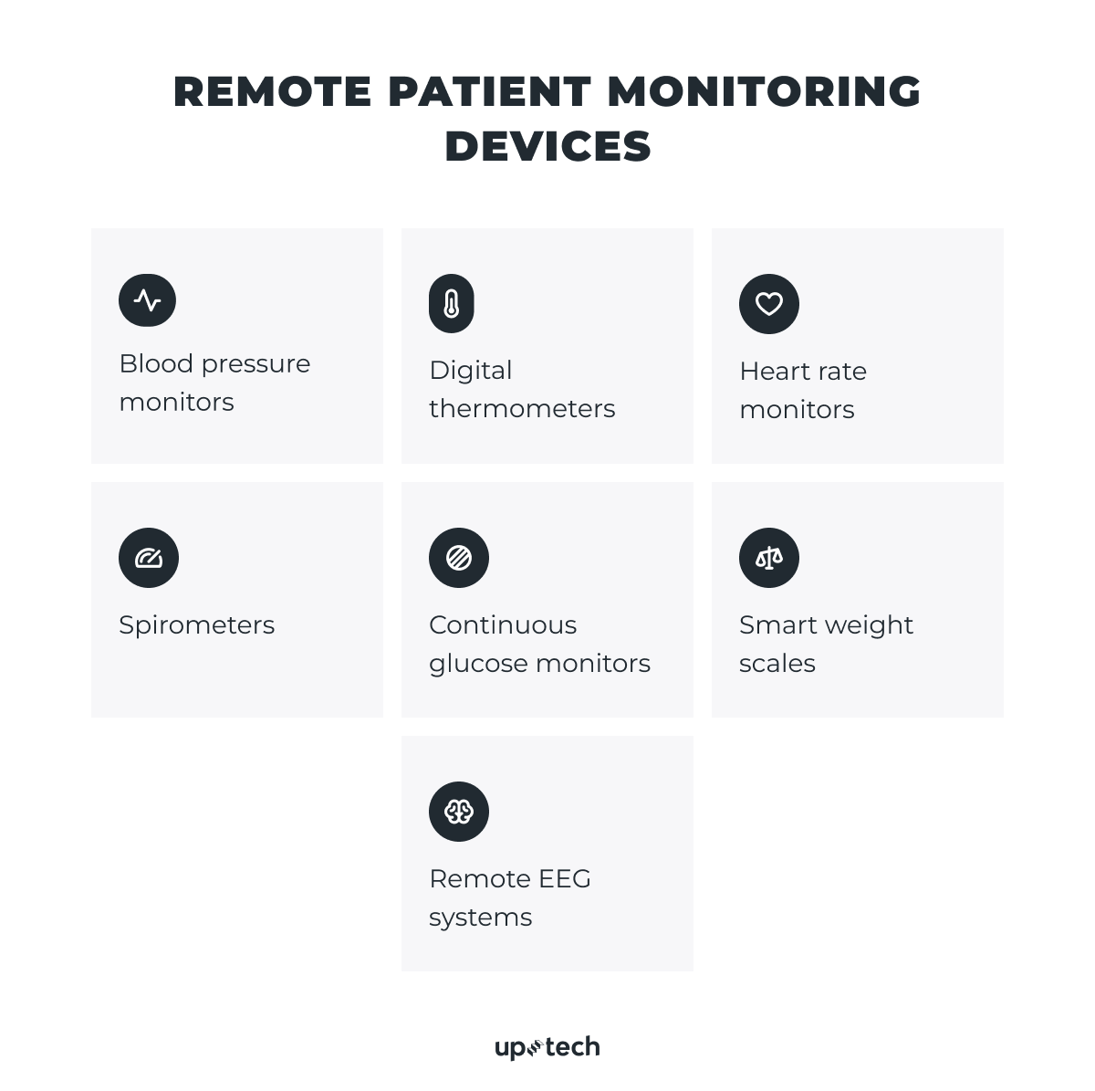 types of remote patient monitoring devices