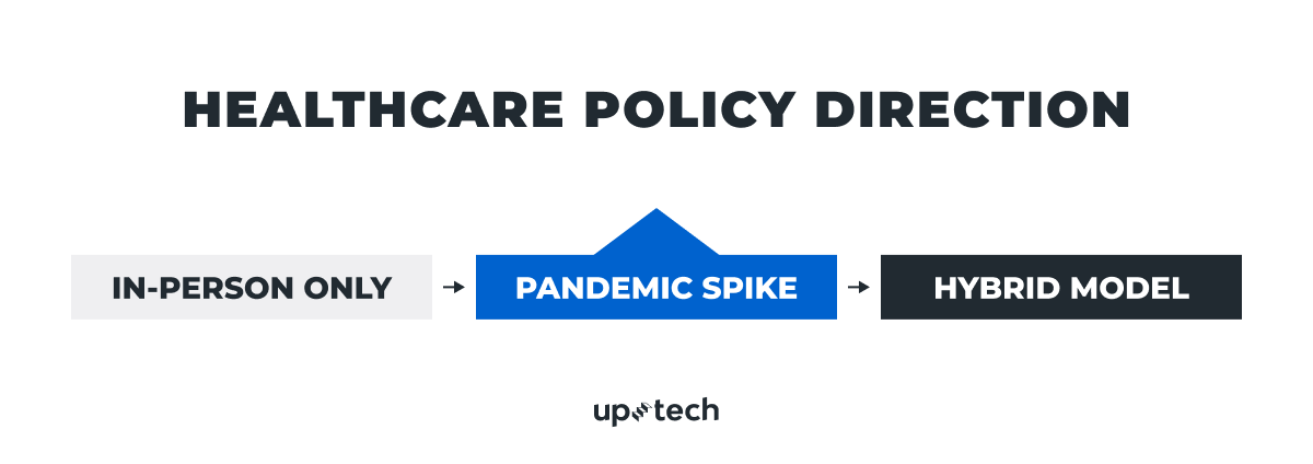 healthcare policy direction