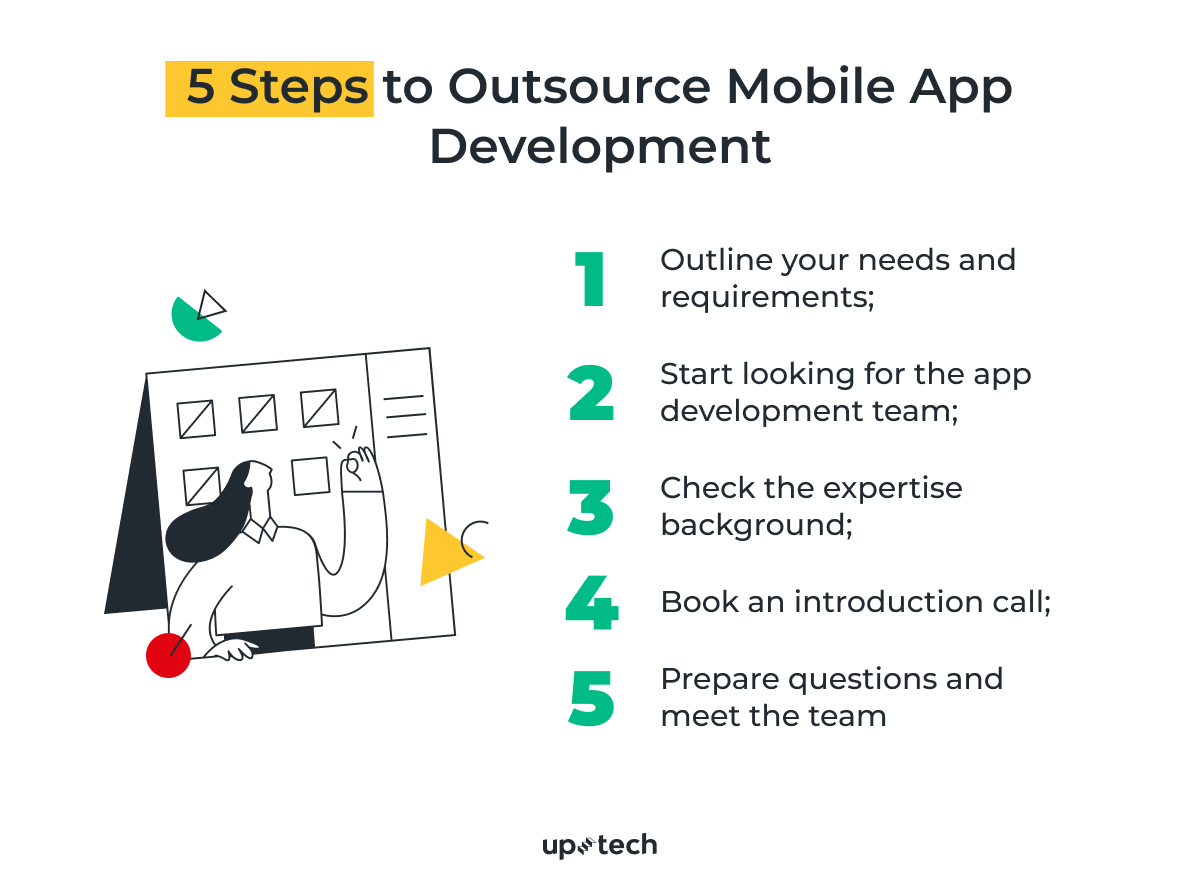 outsource mobile application development in 5 steps