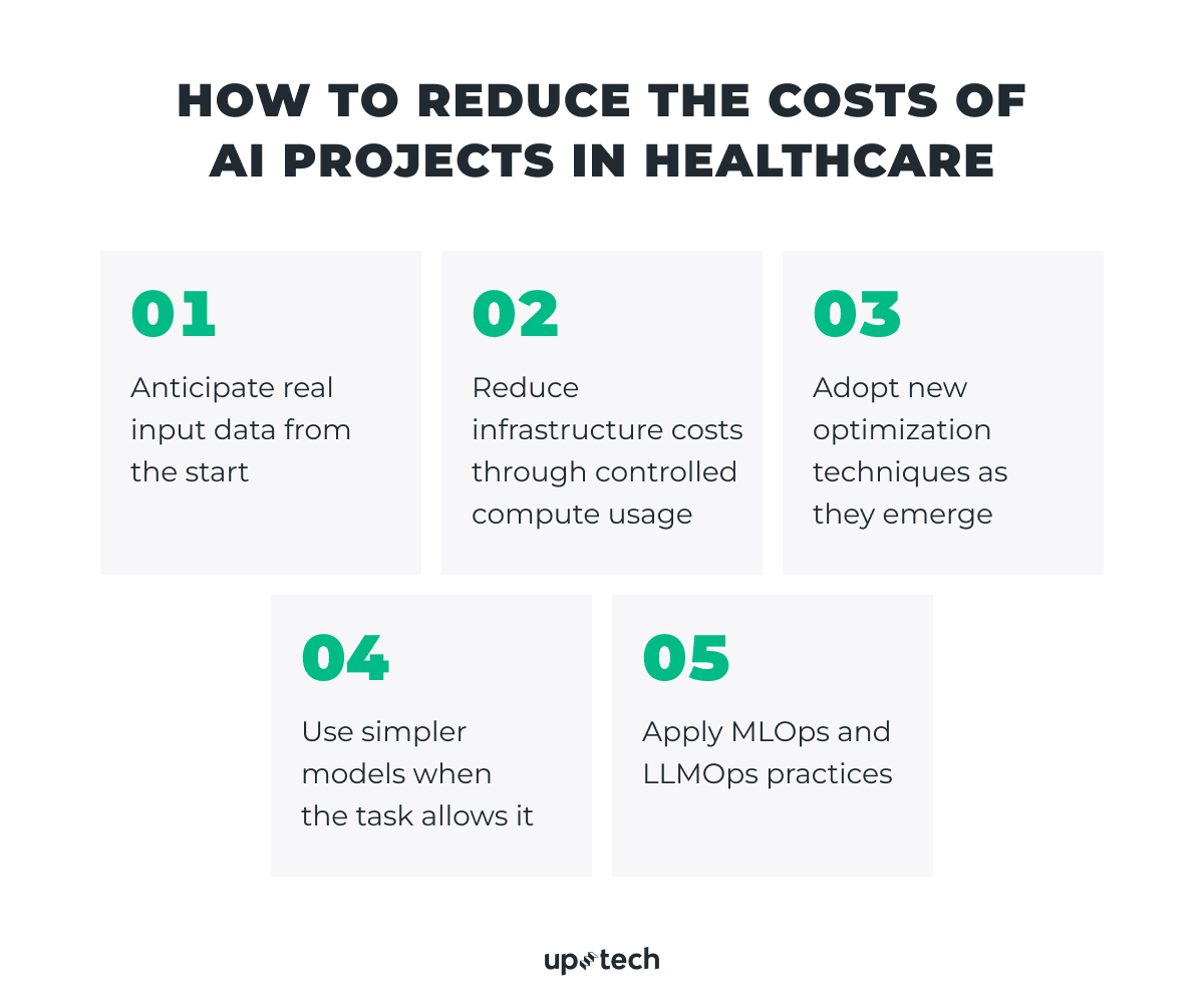 how to reduce the costs of AI in healthcare