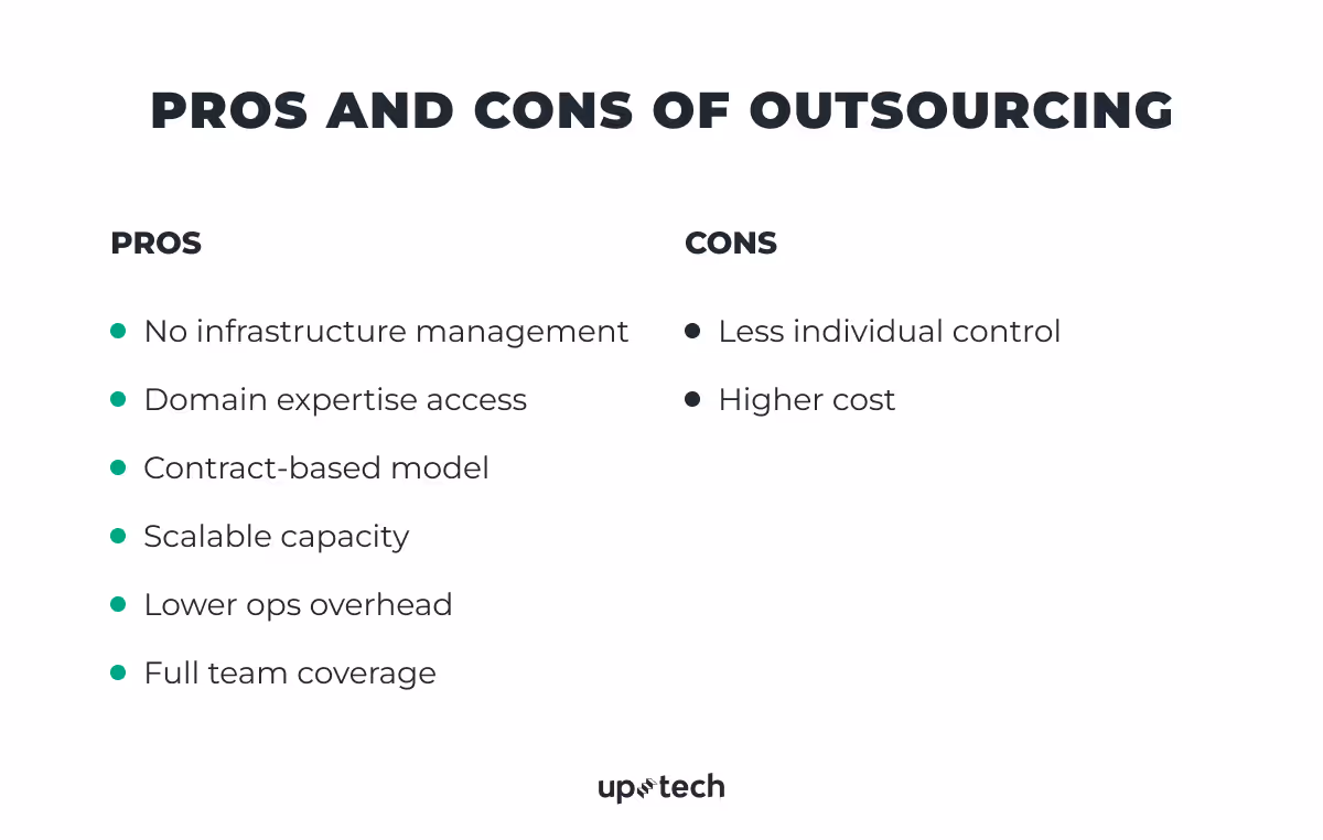 pros and cons of outsourcing