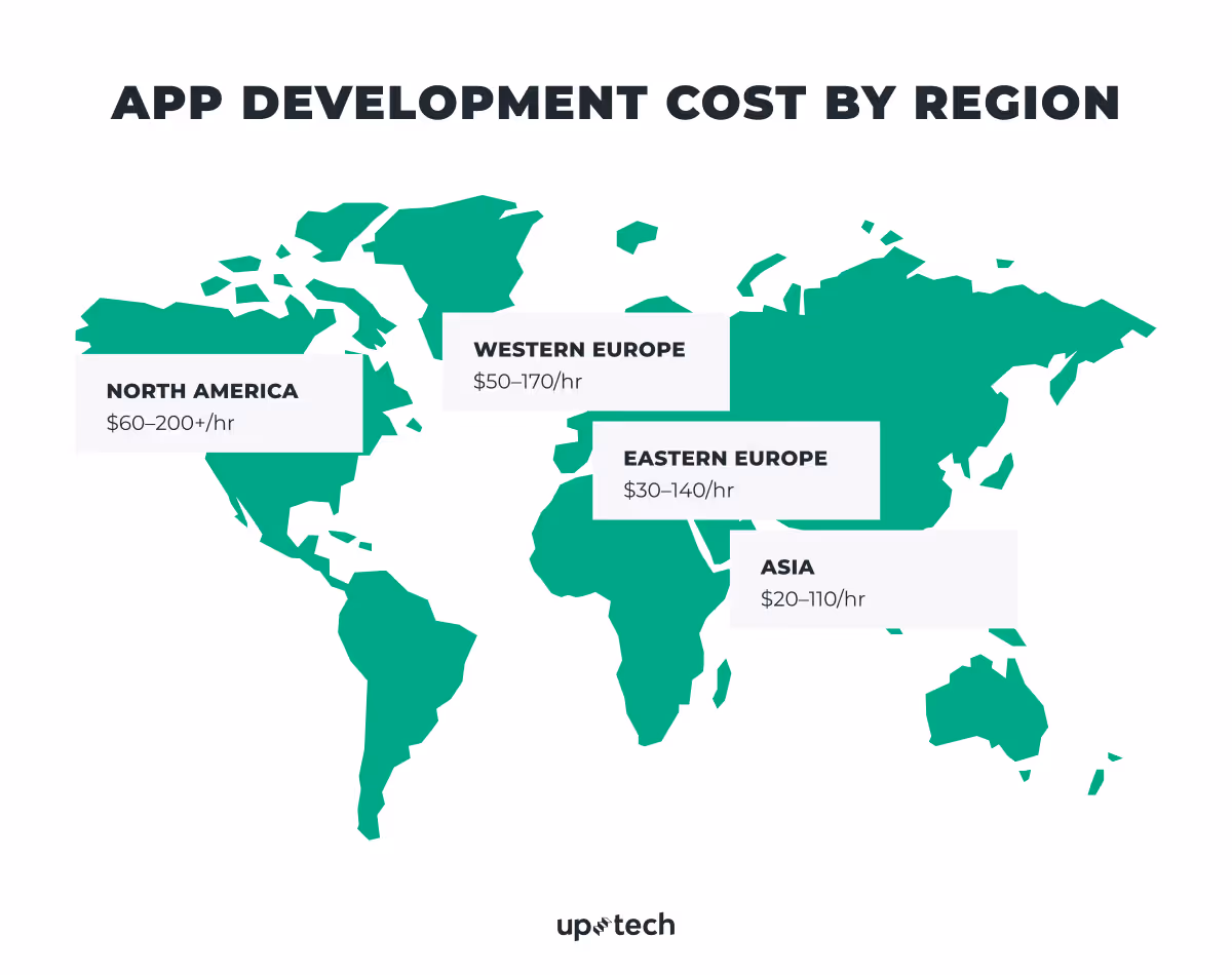 app development cost by region