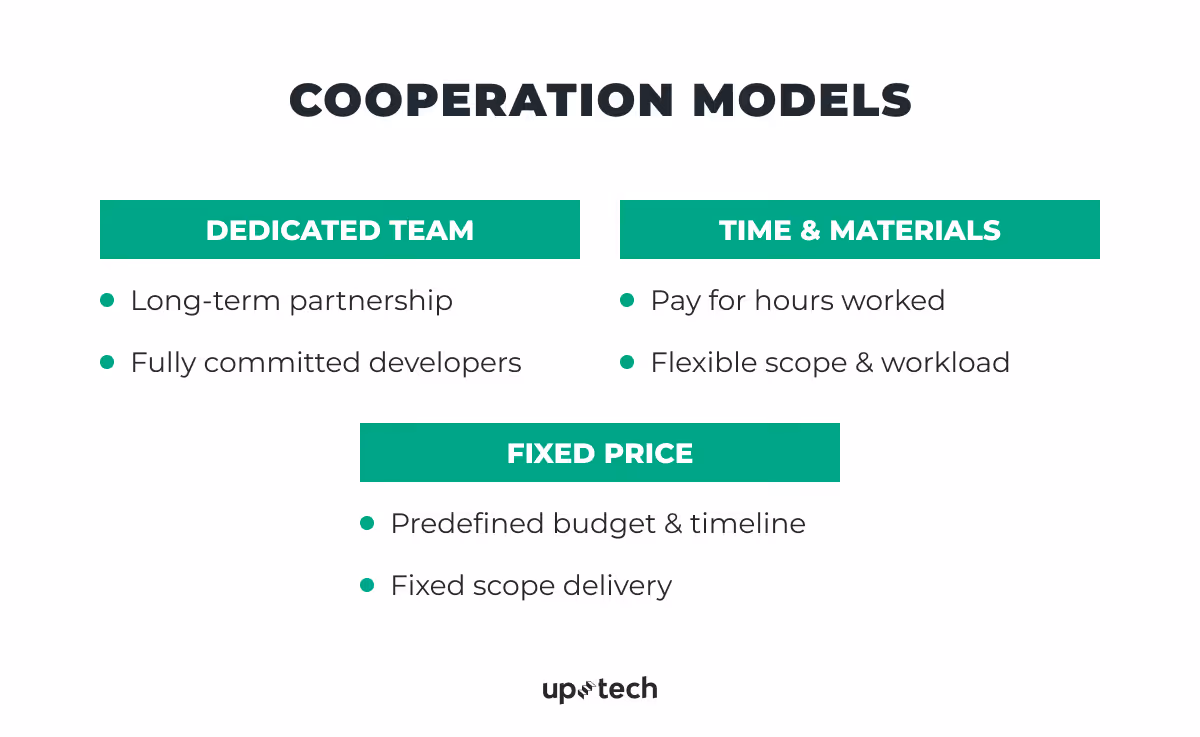 cooperation models