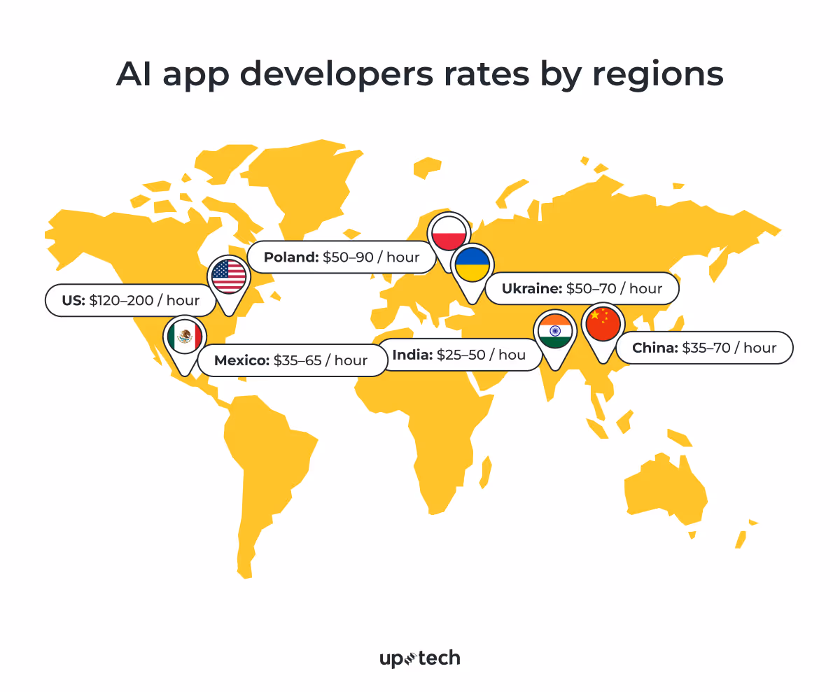 ai developers rates