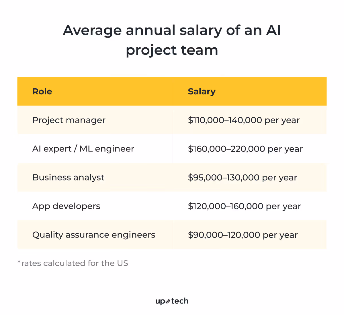 ai app development cost