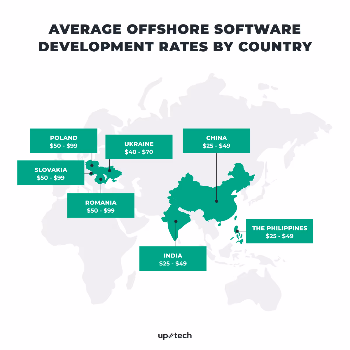 average offshore software development rates by country