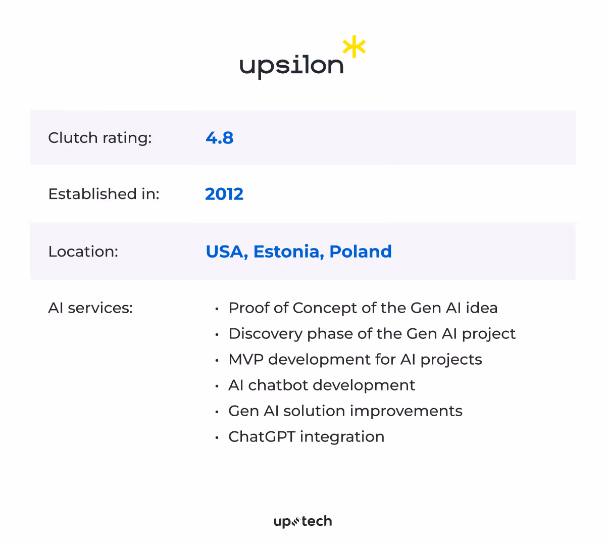Upsilon is one of the AI development companies listed in this article