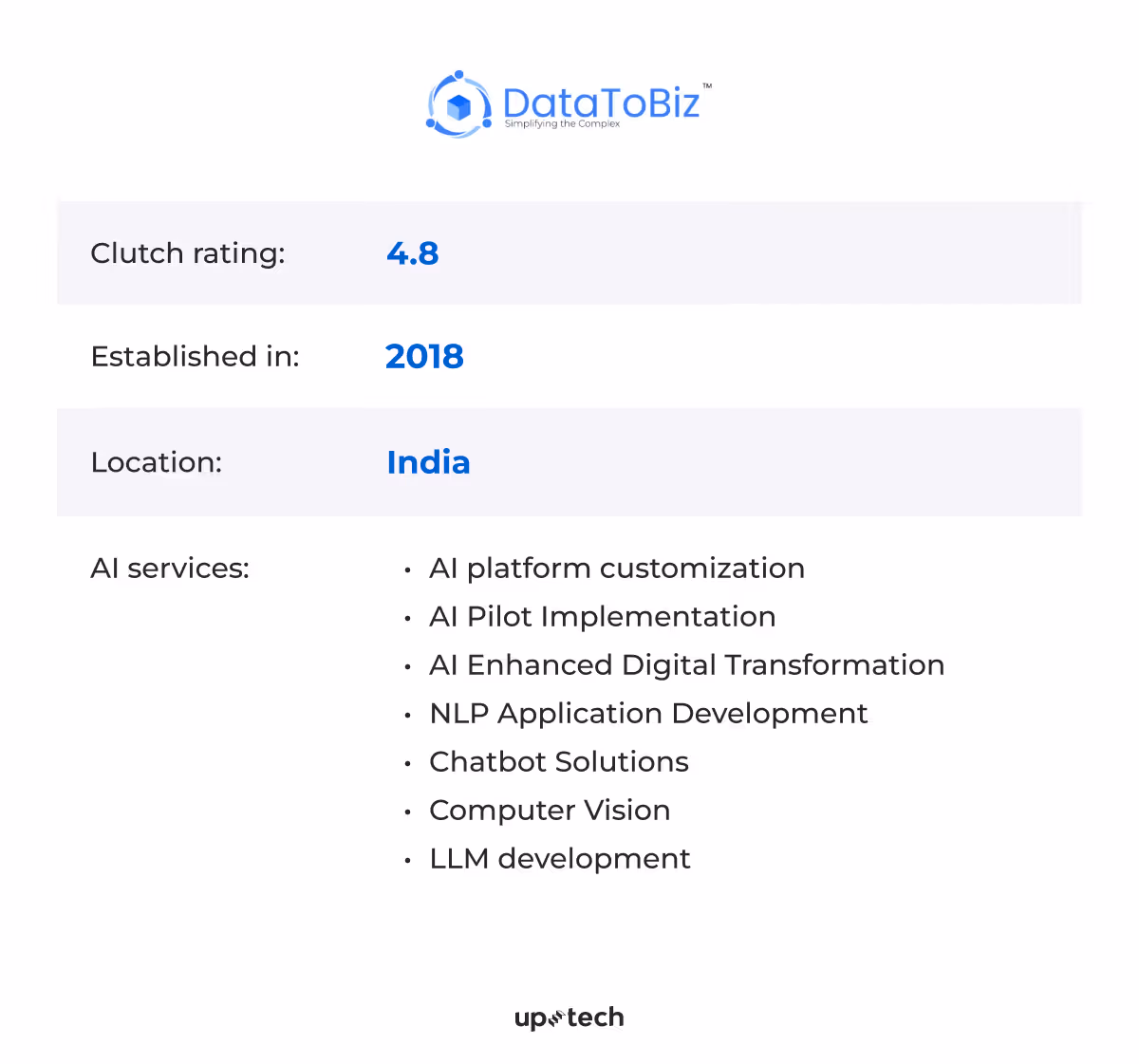DataToBiz is one of the AI development companies listed in this article