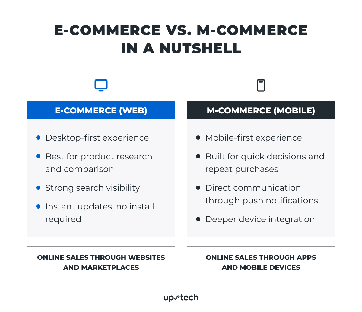 e-commerce and m-commerce 
