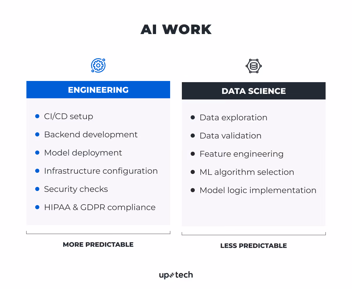 AI work division in real projects