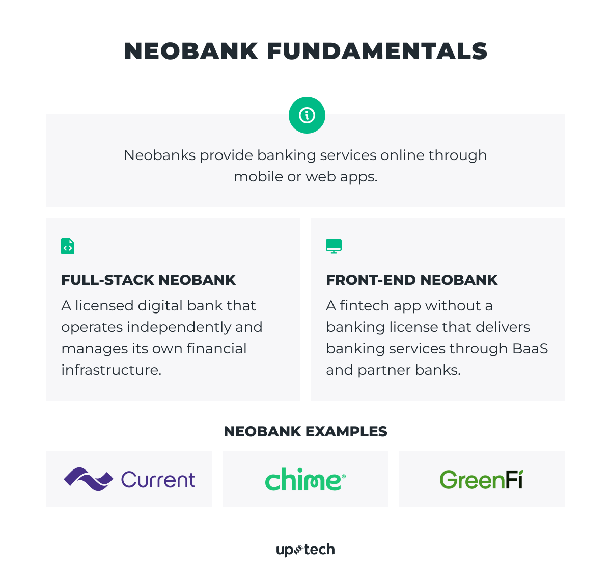 what is a neobank