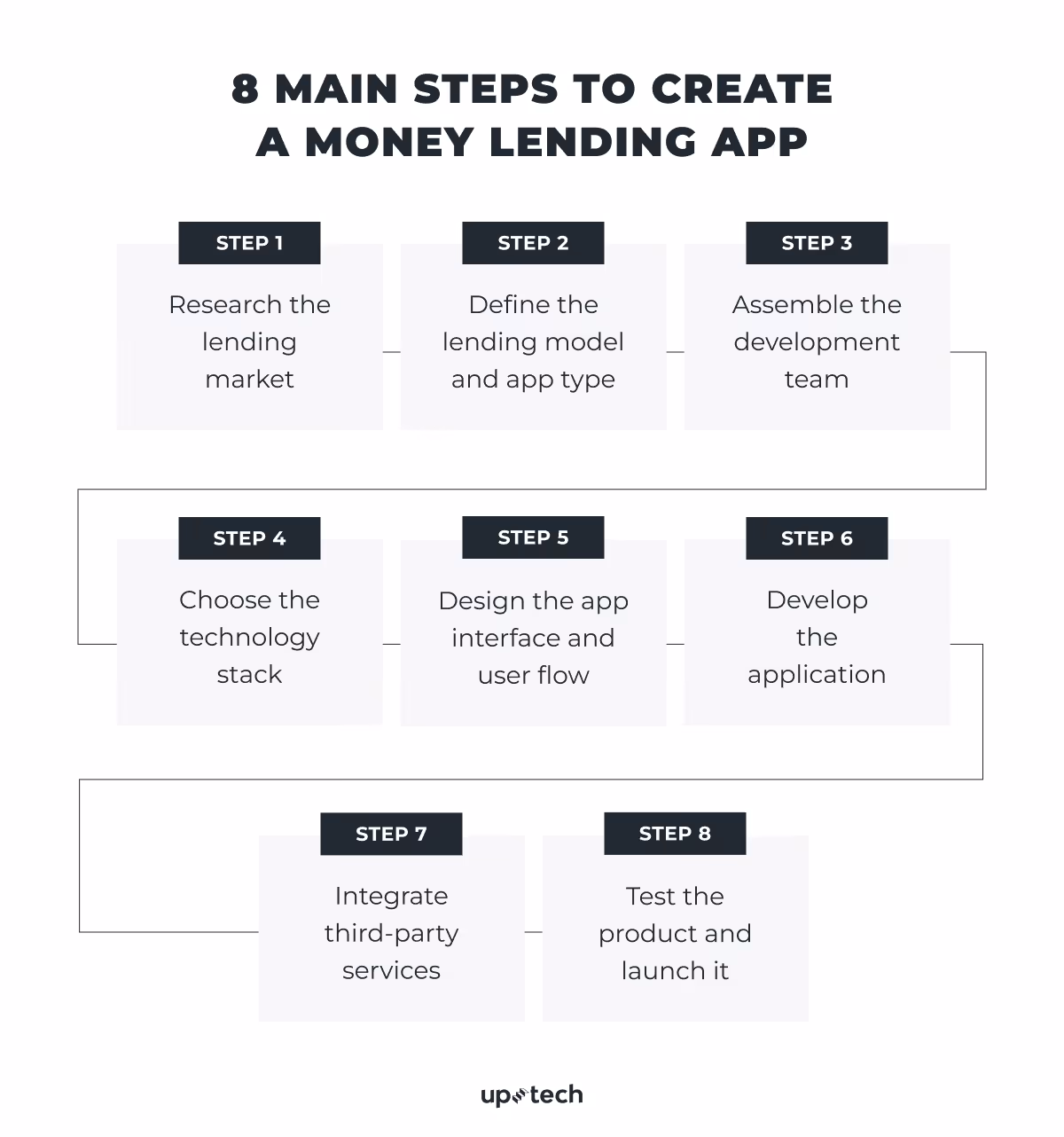 How to create a money lending app 8 steps