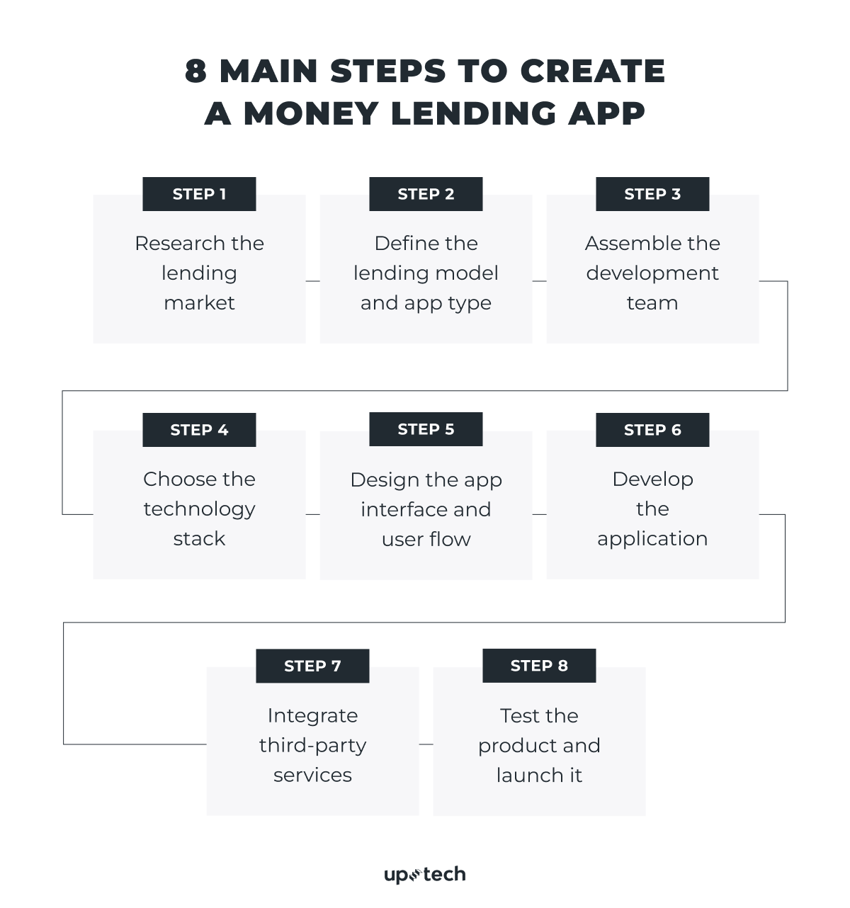 How to create a money lending app 8 steps