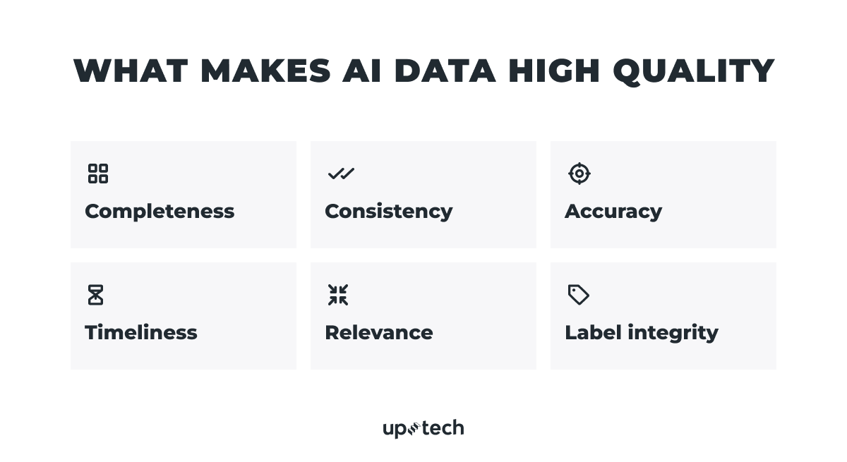 what makes AI data high-quality