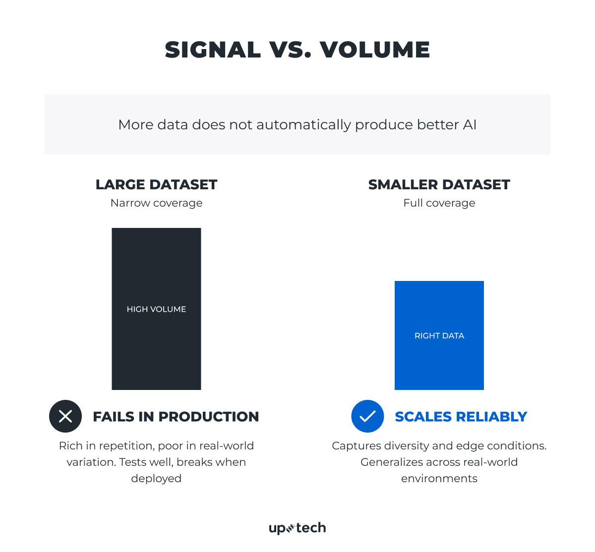 importance of relevance in AI data quality
