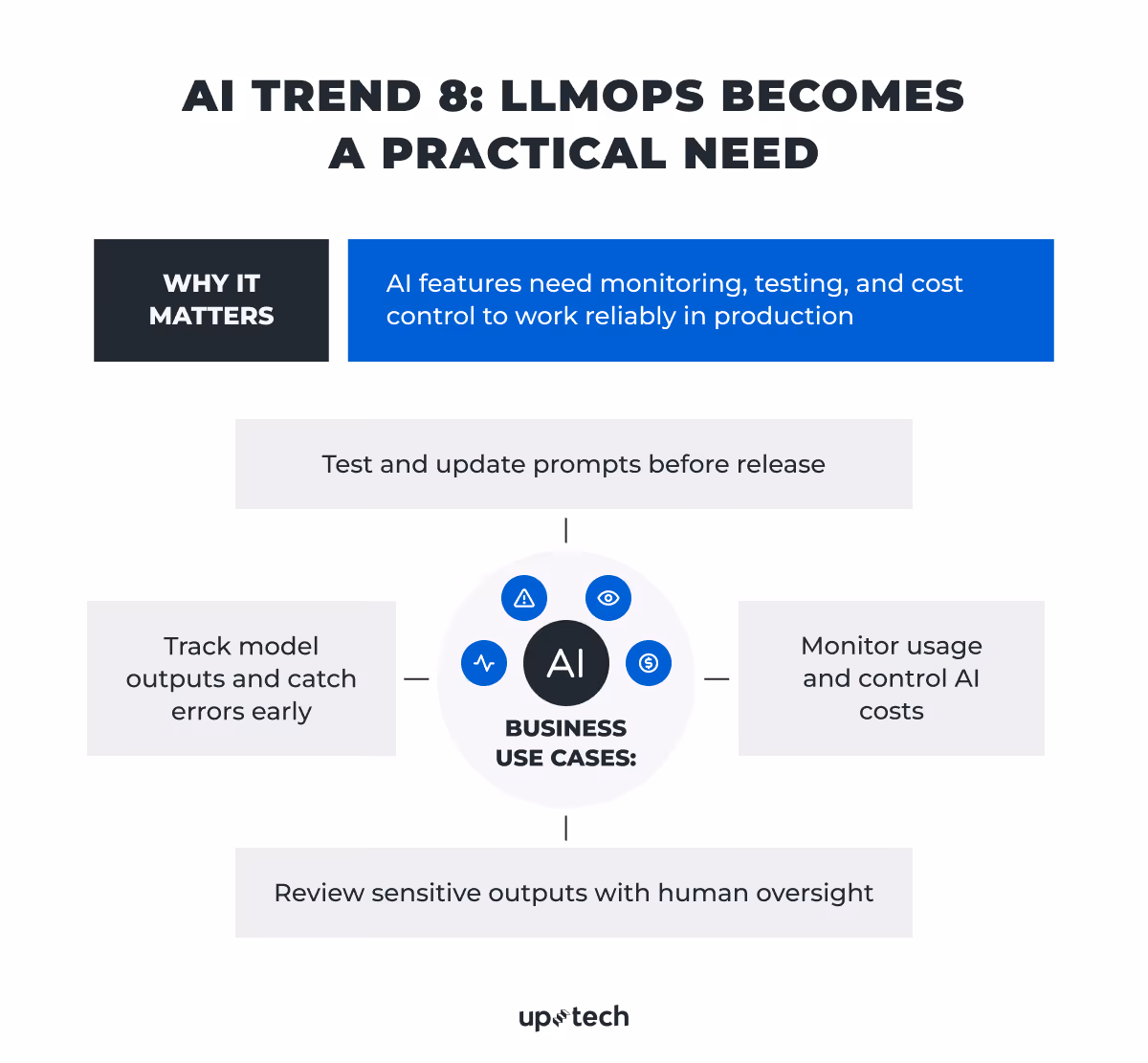 AI trend: LLMOps