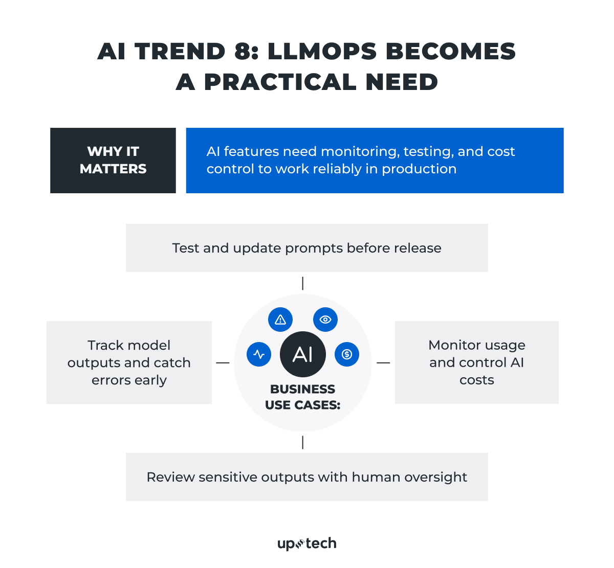 AI trend: LLMOps