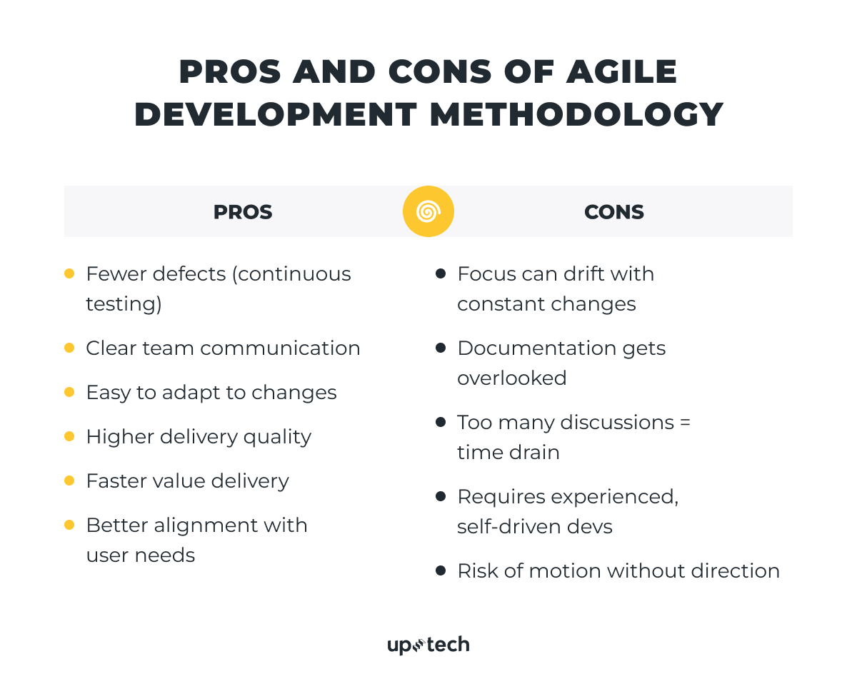 pros and cons of Agile development methodology