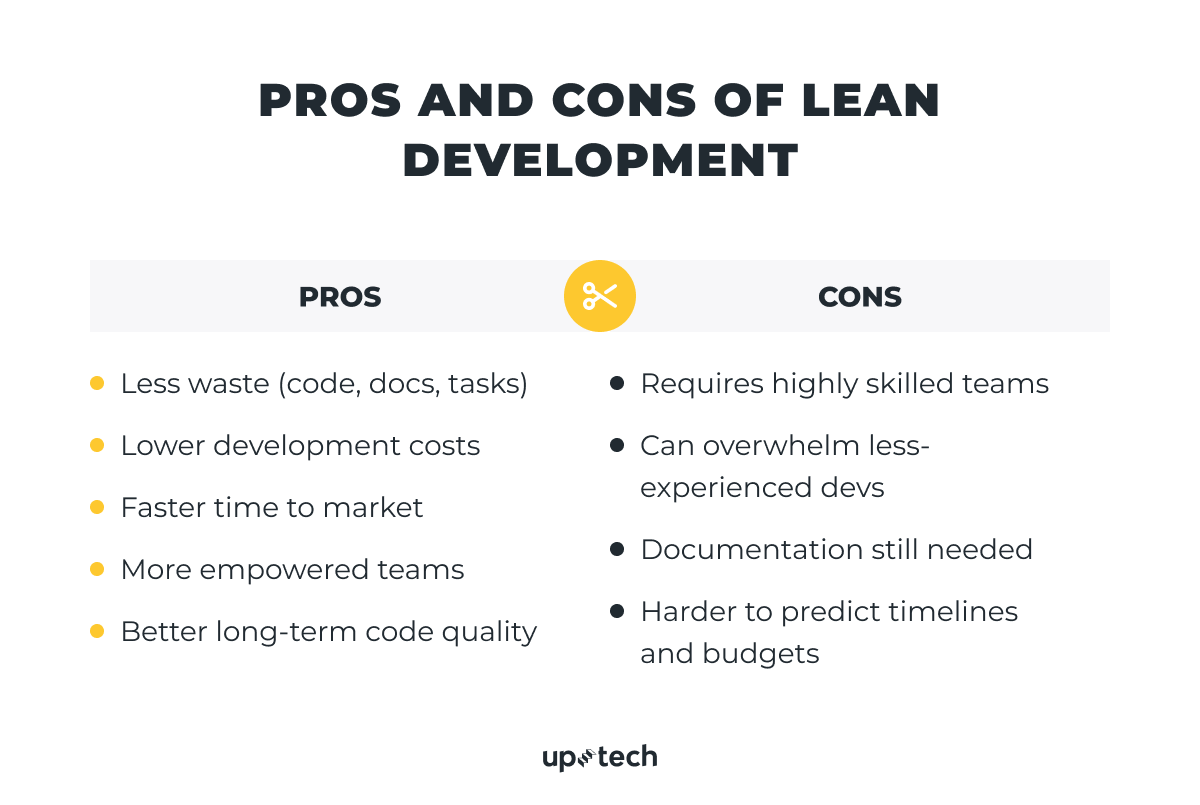 pros and cons of lean development 