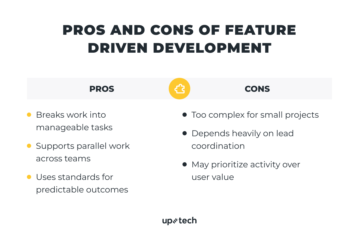 pros and cons of feature driven development